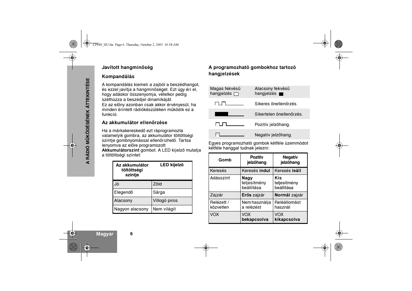 Motorola CP040 User Manual | Page 216 / 292