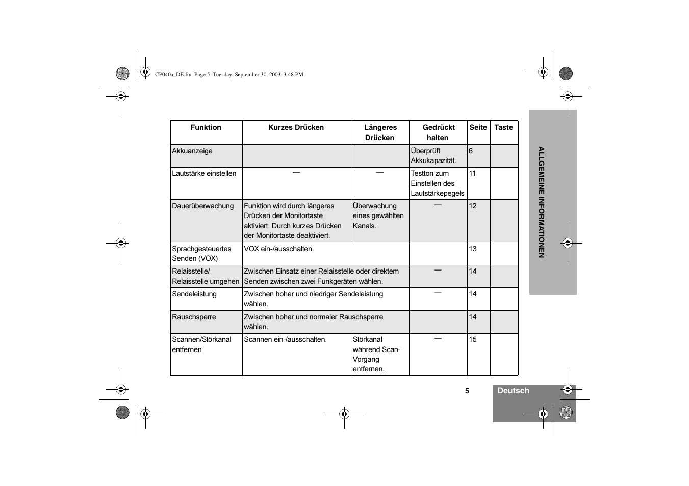 Motorola CP040 User Manual | Page 23 / 292