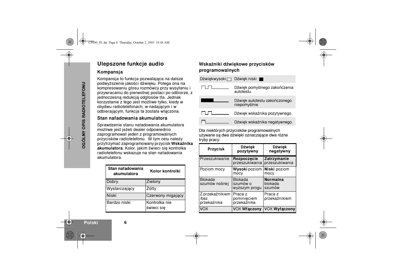 Motorola CP040 User Manual | Page 232 / 292