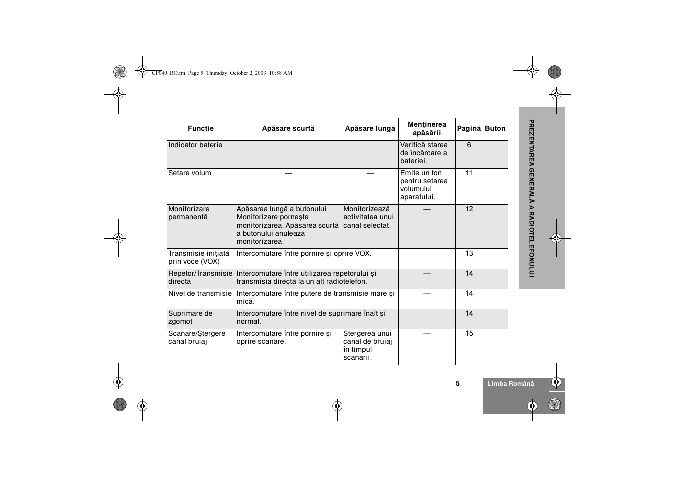 Motorola CP040 User Manual | Page 247 / 292