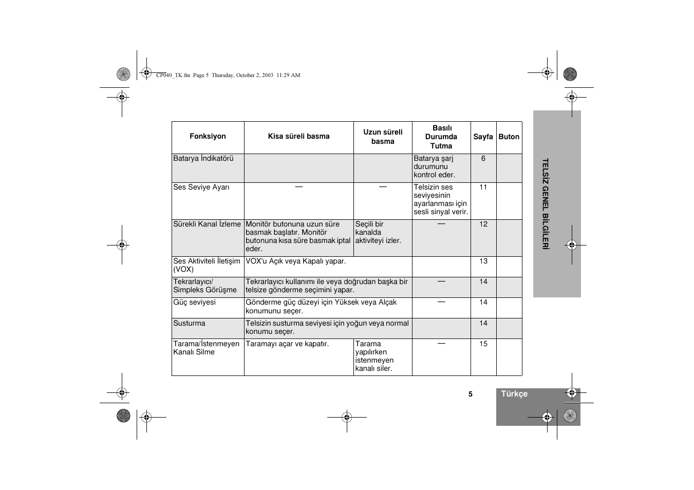 Motorola CP040 User Manual | Page 263 / 292