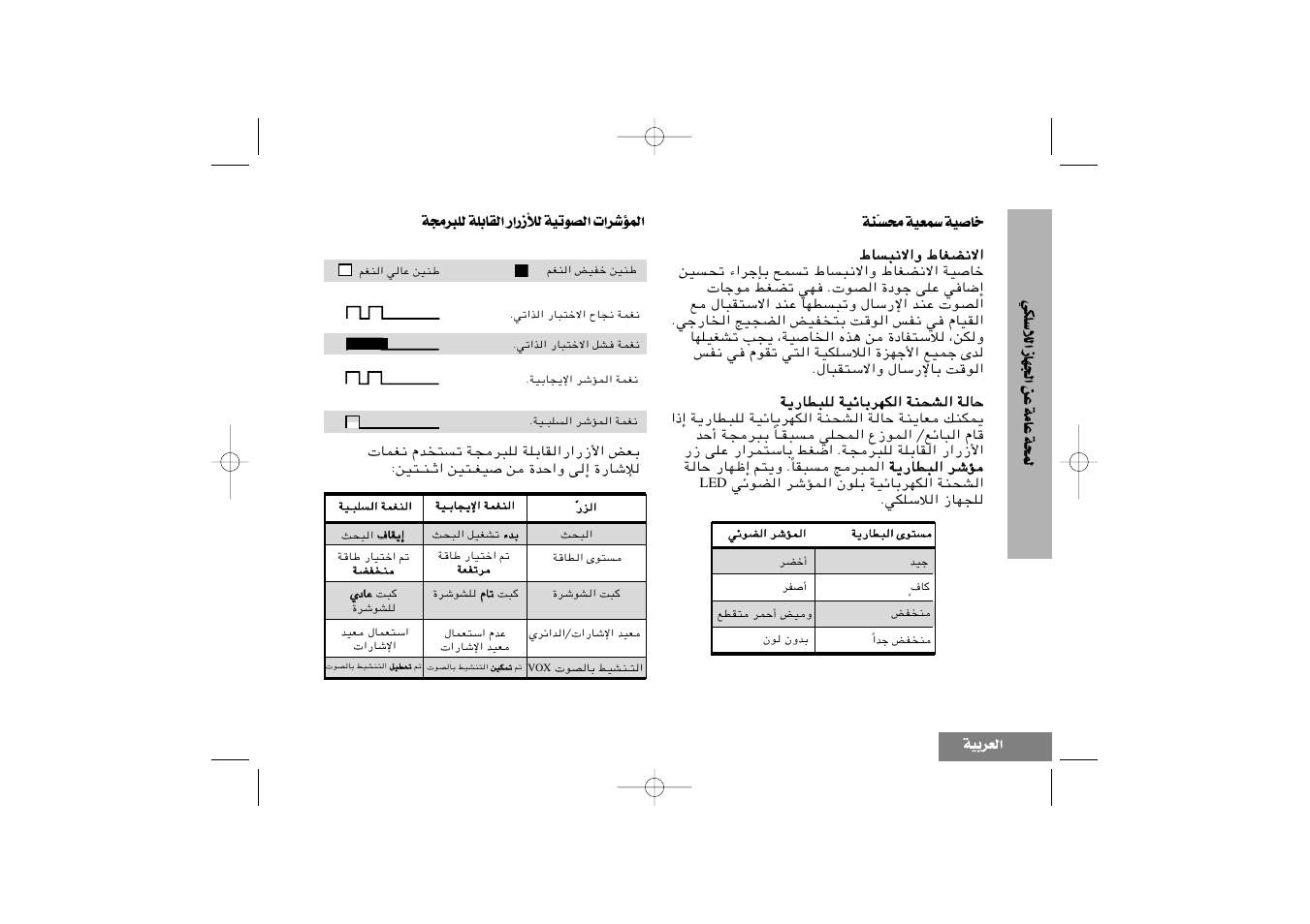 Îuåow ßlfow ±∫ºò‡mw, Lr®d«‹ «∞bu¢ow ∞ú“¸«¸ «∞iu°kw ∞k∂d±πw «∞fd°ow, L∫w ´u±w ´s «∞πnu“ «∞ößkjw | Motorola CP040 User Manual | Page 285 / 292