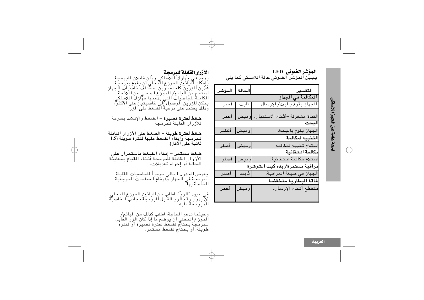 Lr®d «∞cuzw, Iu°kw ∞k∂d±πw | Motorola CP040 User Manual | Page 287 / 292