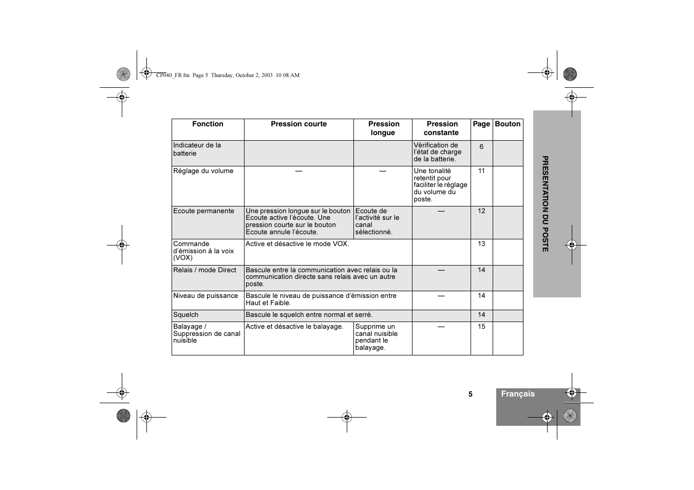 Motorola CP040 User Manual | Page 39 / 292