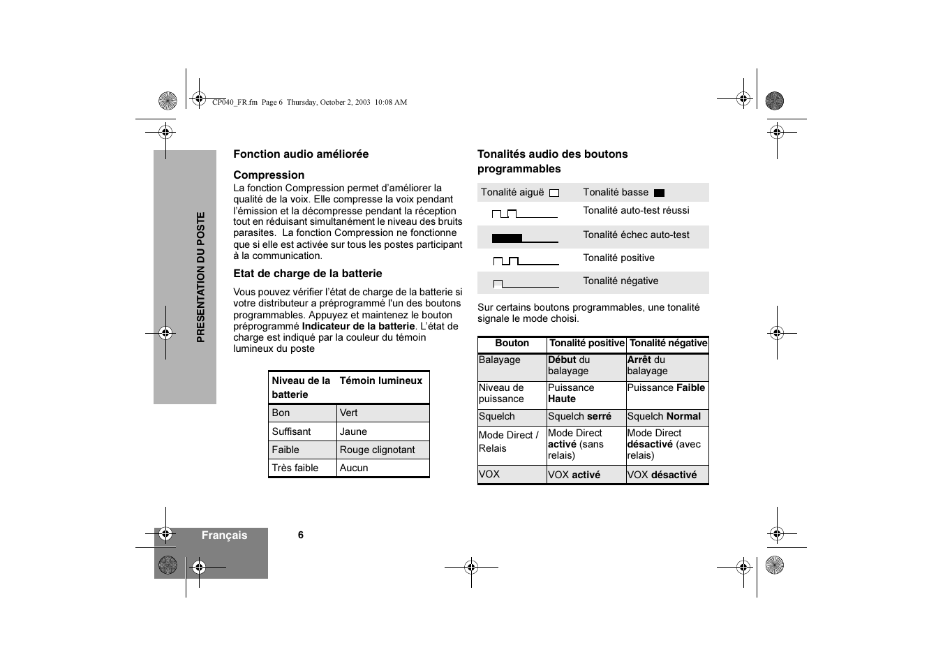 Motorola CP040 User Manual | Page 40 / 292