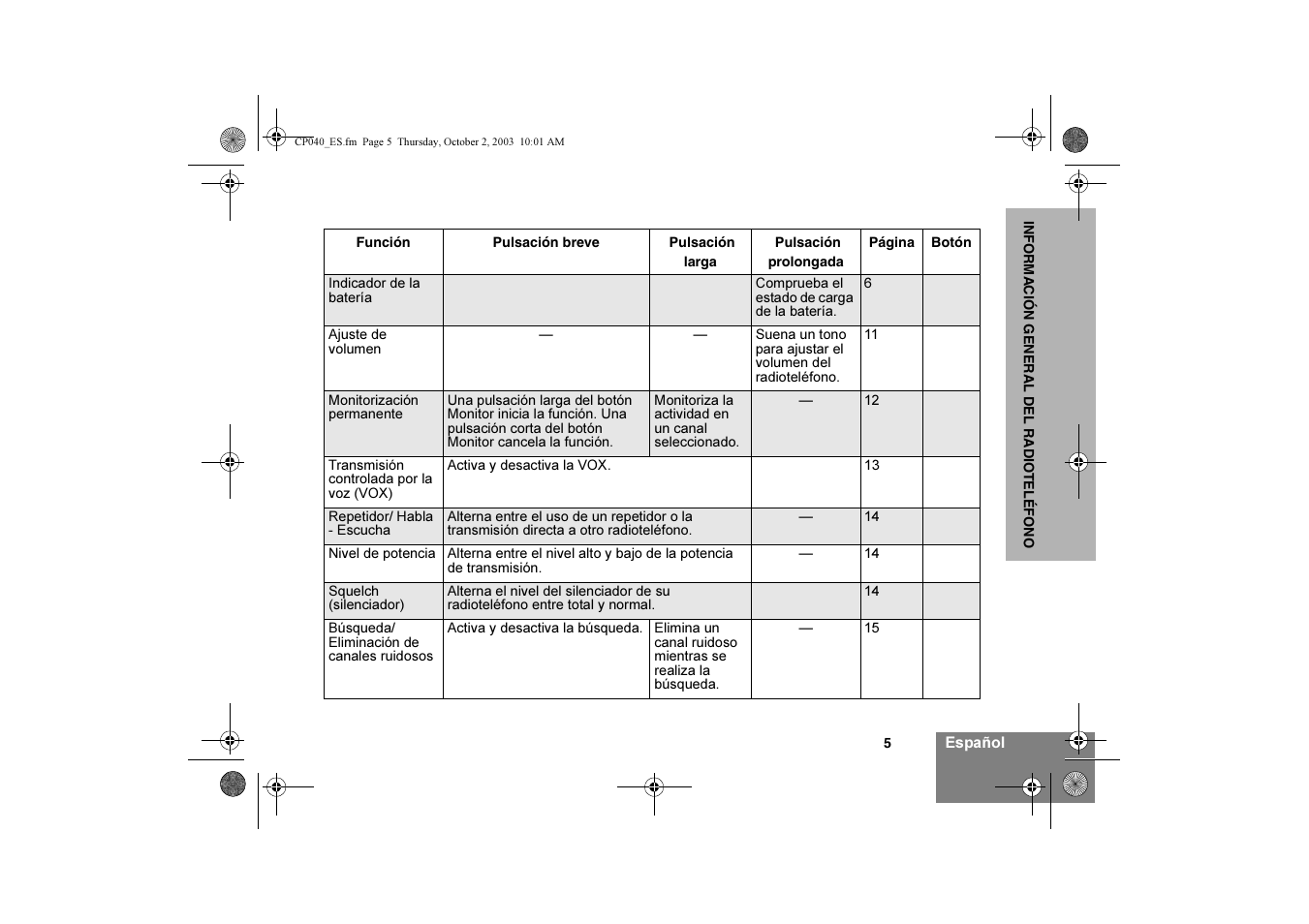 Motorola CP040 User Manual | Page 55 / 292