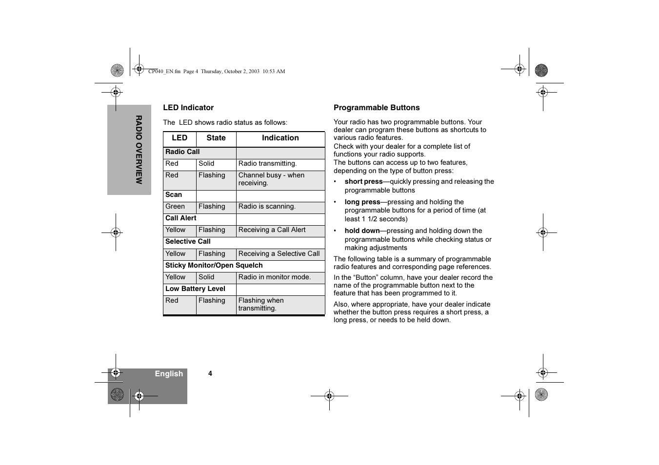 Motorola CP040 User Manual | Page 6 / 292