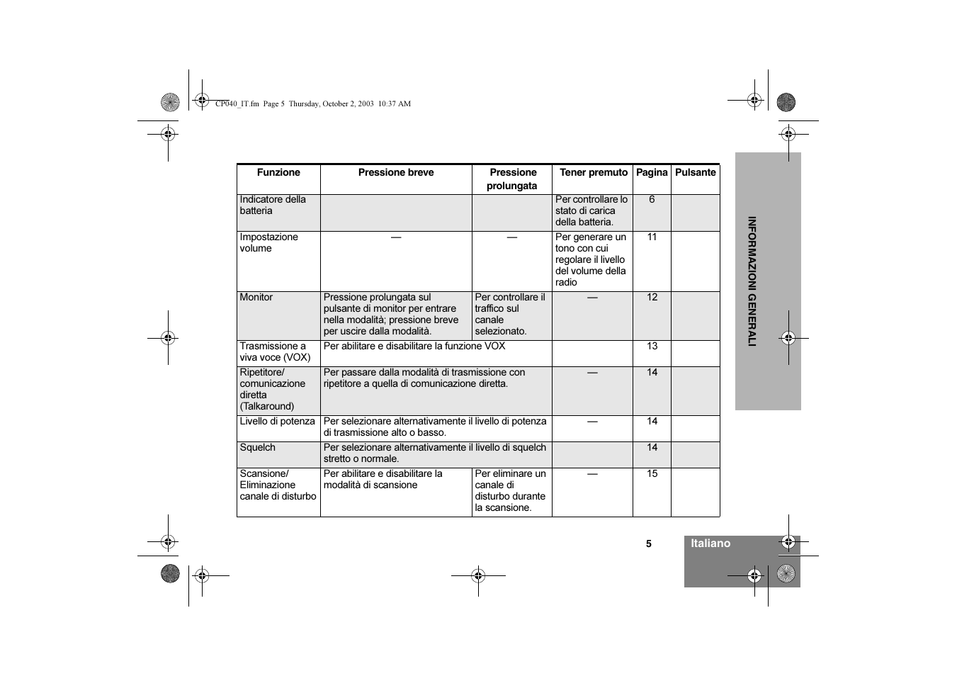 Motorola CP040 User Manual | Page 71 / 292