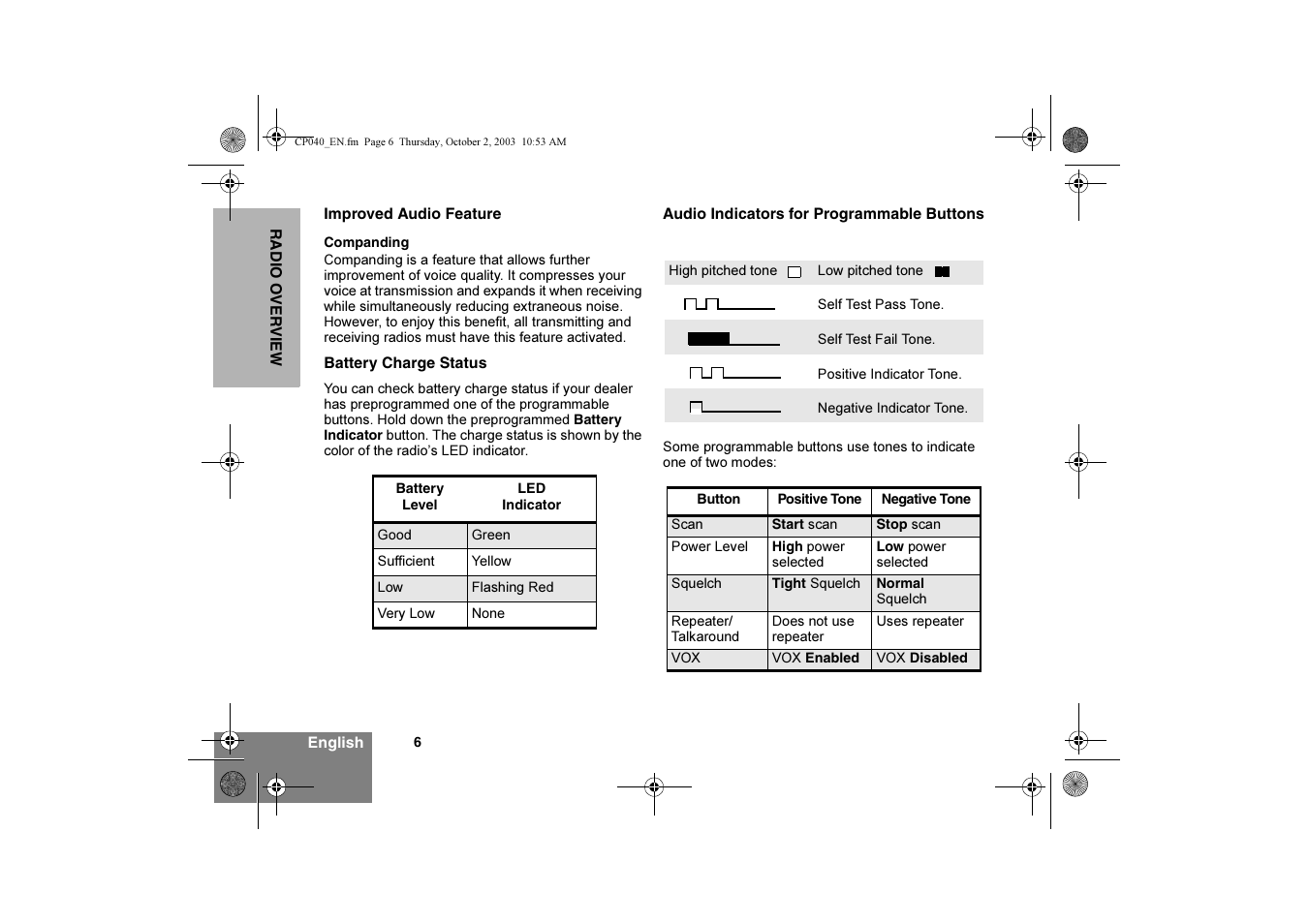 Motorola CP040 User Manual | Page 8 / 292