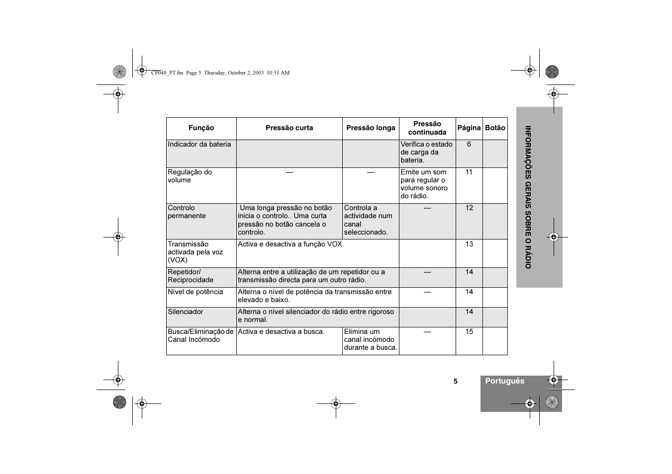 Motorola CP040 User Manual | Page 87 / 292