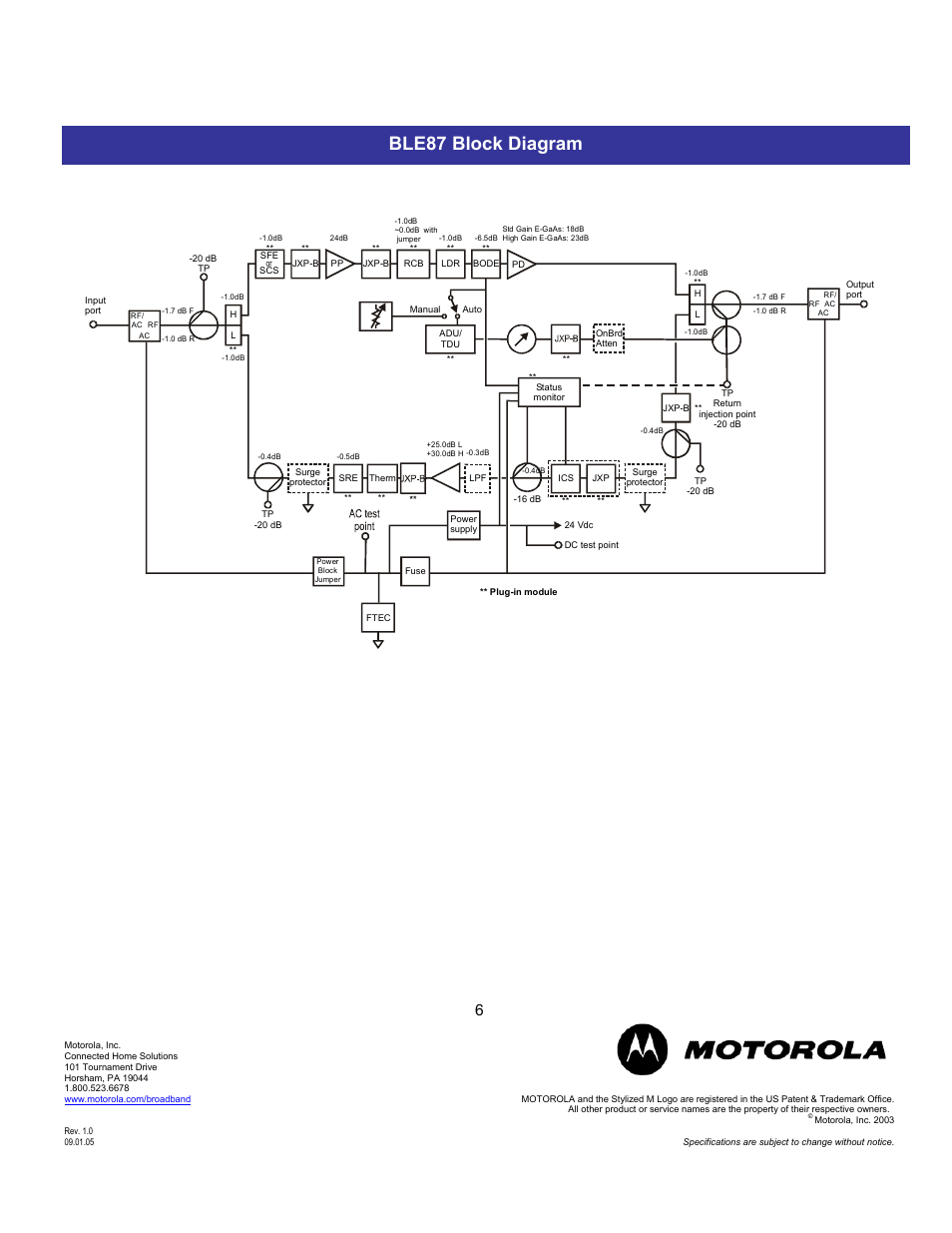 Ble87 block diagram | Motorola BLE87 User Manual | Page 6 / 9