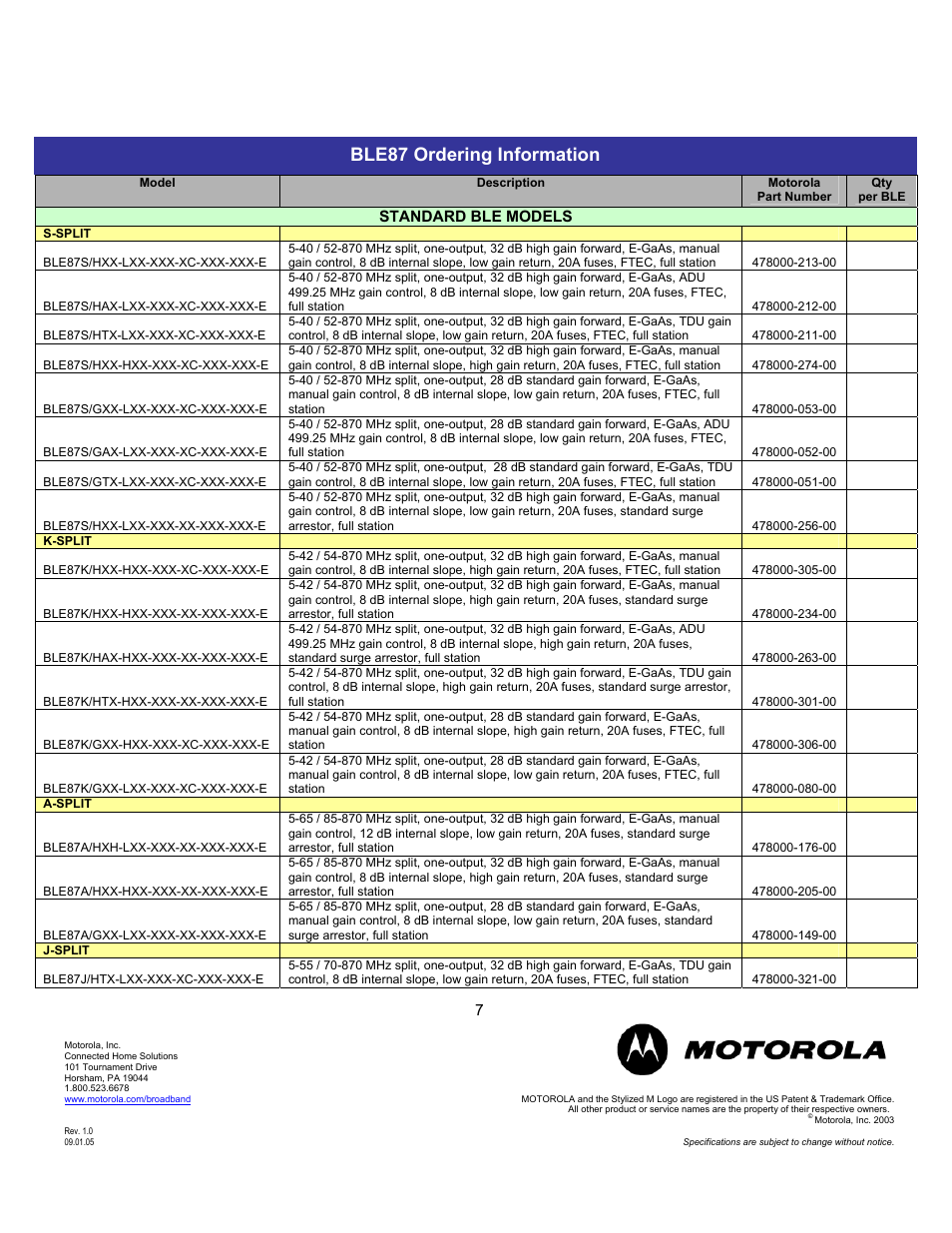 Ble87 ordering information | Motorola BLE87 User Manual | Page 7 / 9