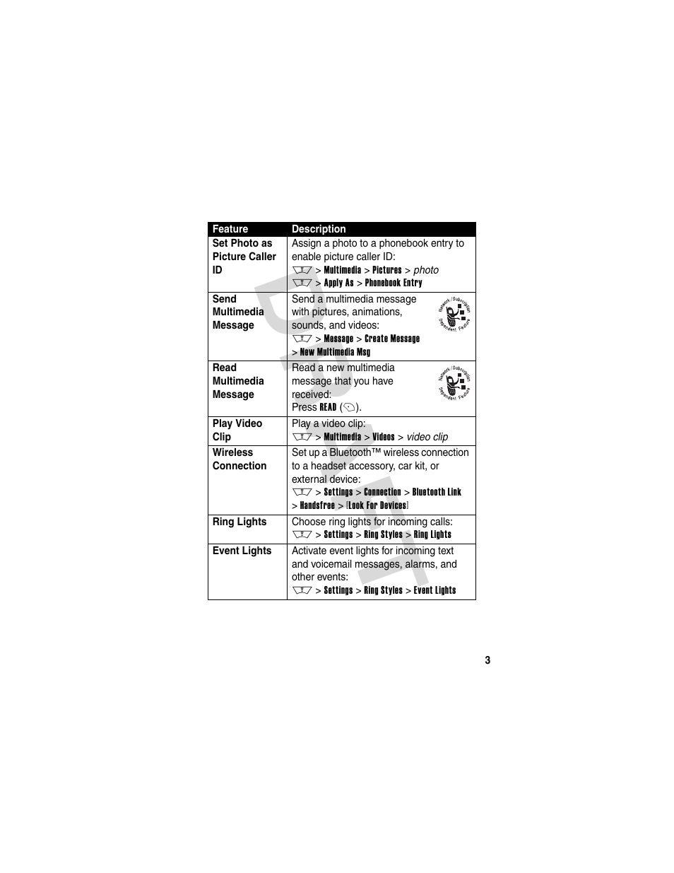 Dra f t | Motorola V600 GSM R3.6 User Manual | Page 4 / 121