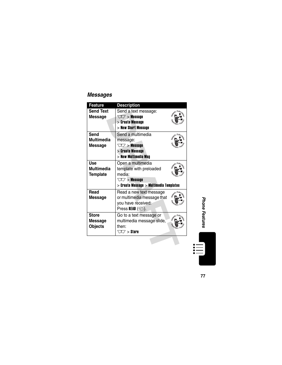 Dra f t | Motorola V600 GSM R3.6 User Manual | Page 78 / 121