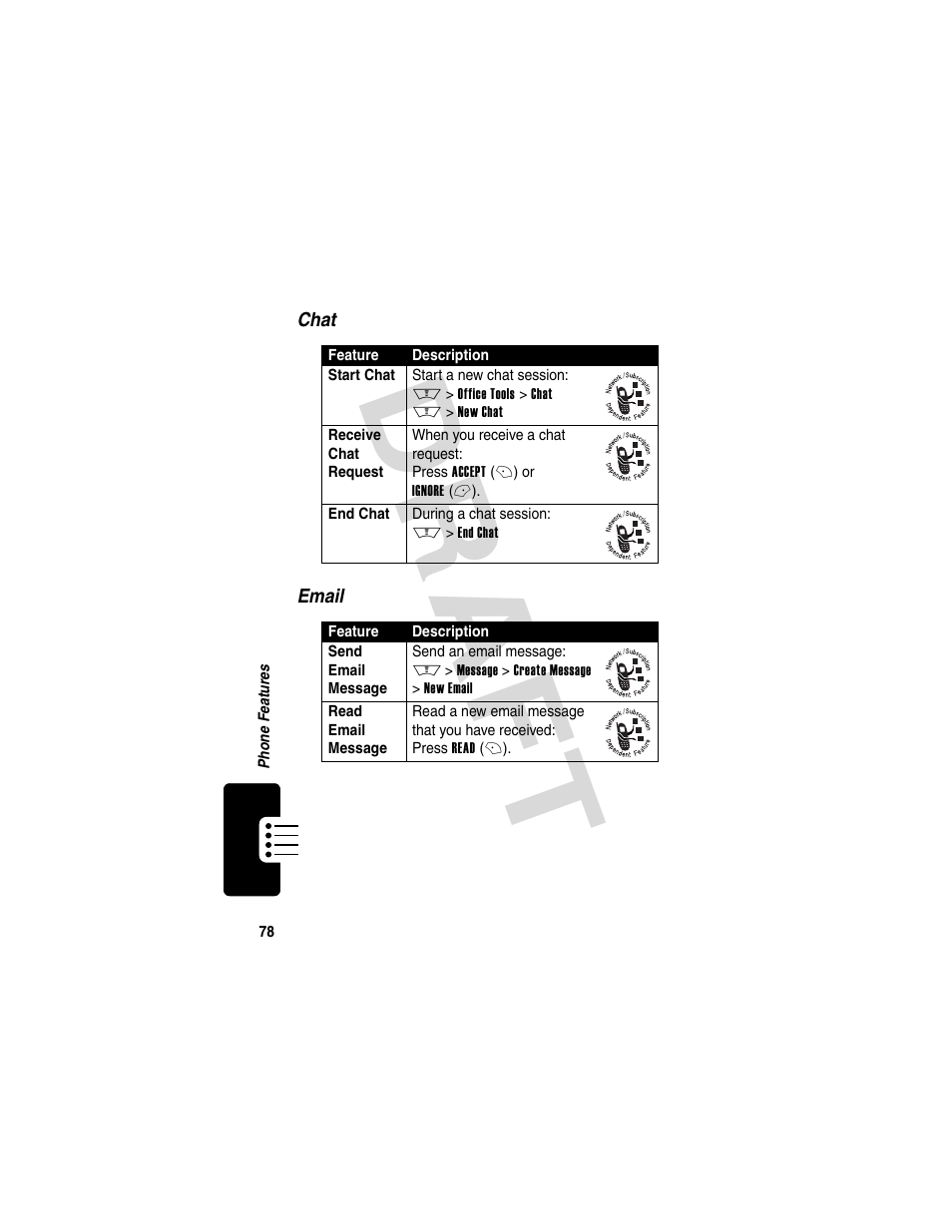 Dra f t | Motorola V600 GSM R3.6 User Manual | Page 79 / 121