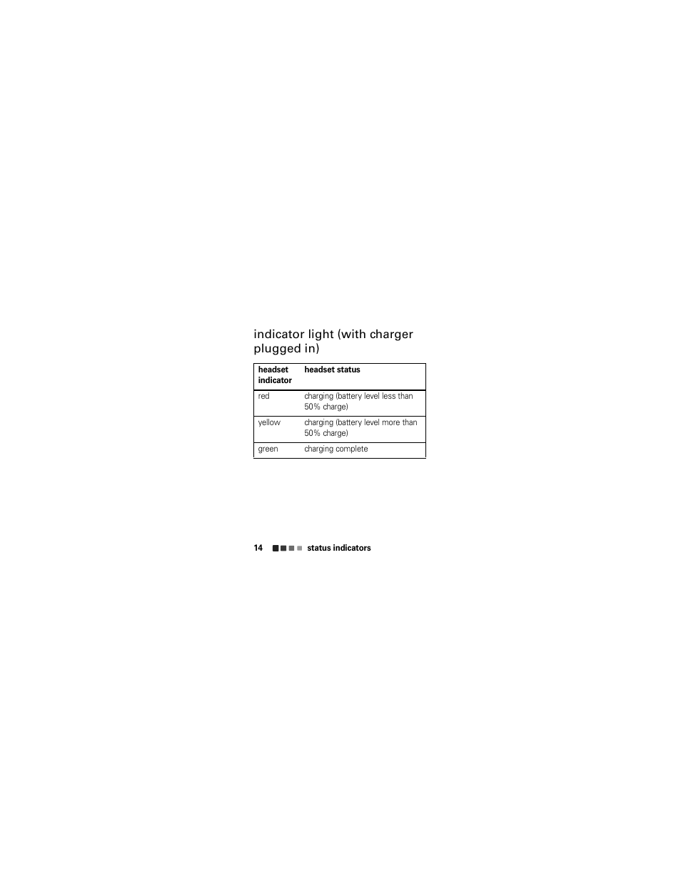 Status indicators, Indicator light (with charger plugged in) | Motorola 68000202346-A User Manual | Page 16 / 128