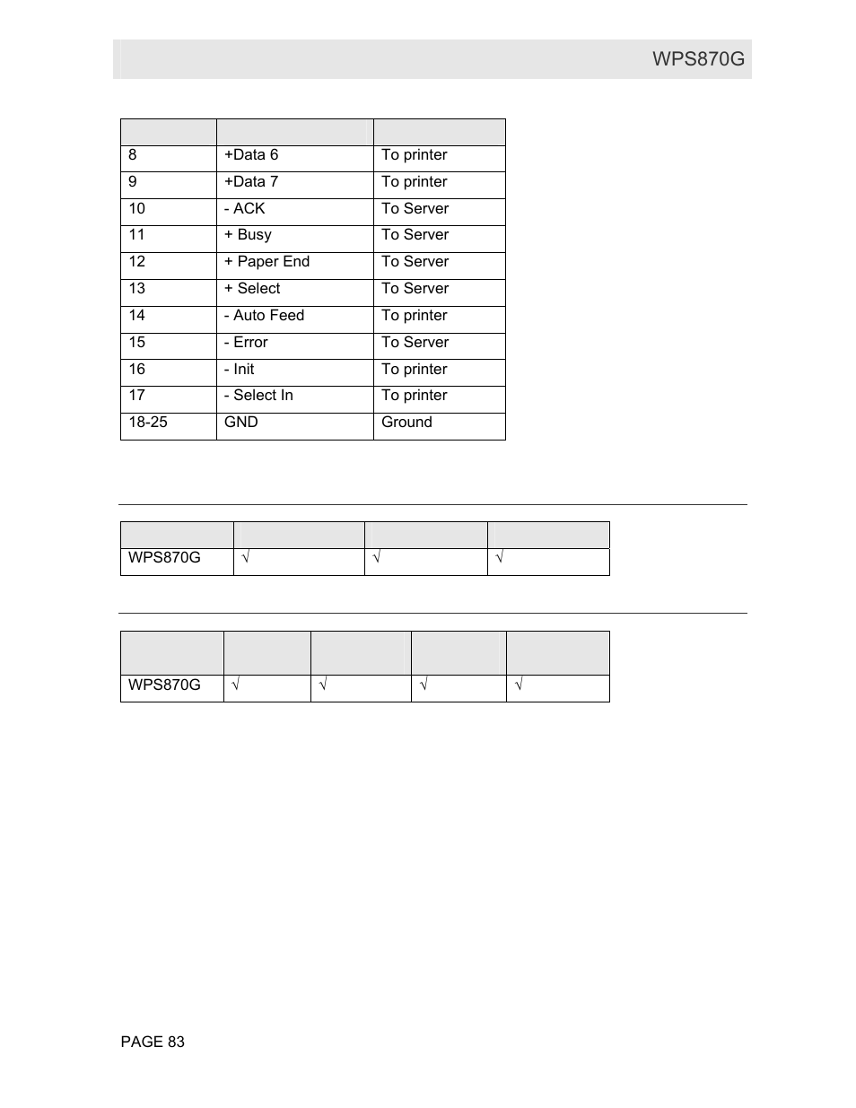 Protocol support, Feature support, User guide wps870g | Motorola WPS870G User Manual | Page 90 / 115