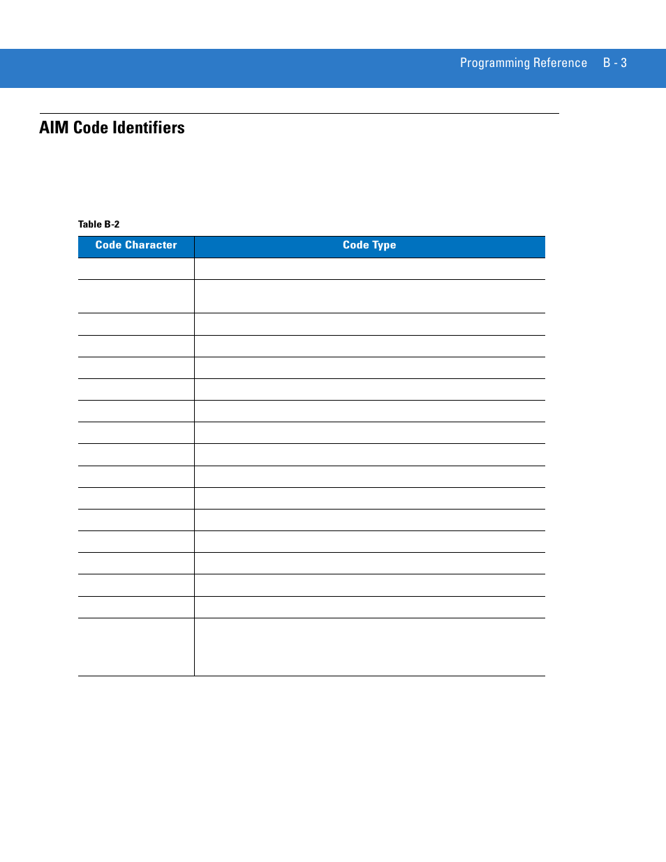 Aim code identifiers | Motorola DIGITAL DS6708 User Manual | Page 415 / 458