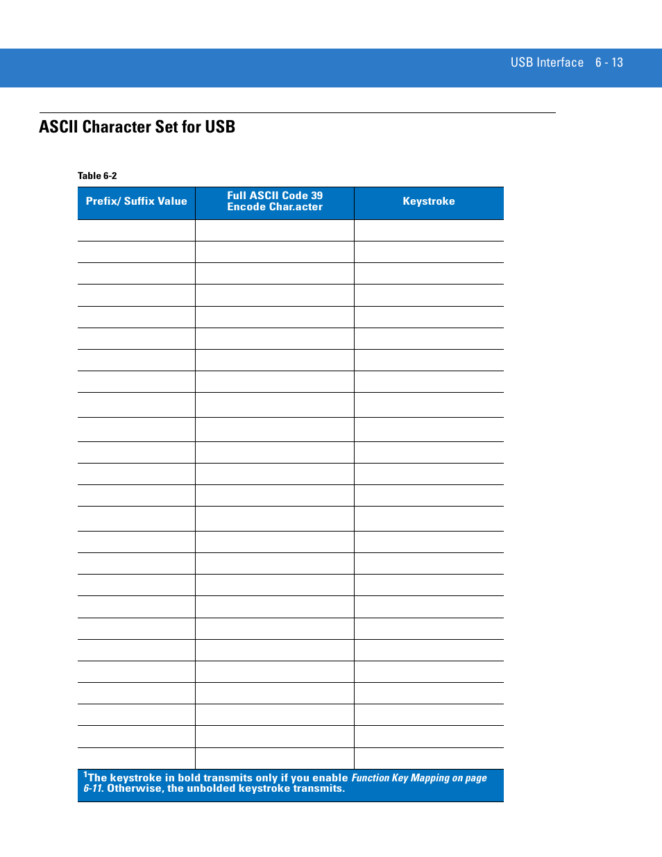 Ascii character set for usb, Ascii character set for usb -13 | Motorola DIGITAL DS6708 User Manual | Page 87 / 458