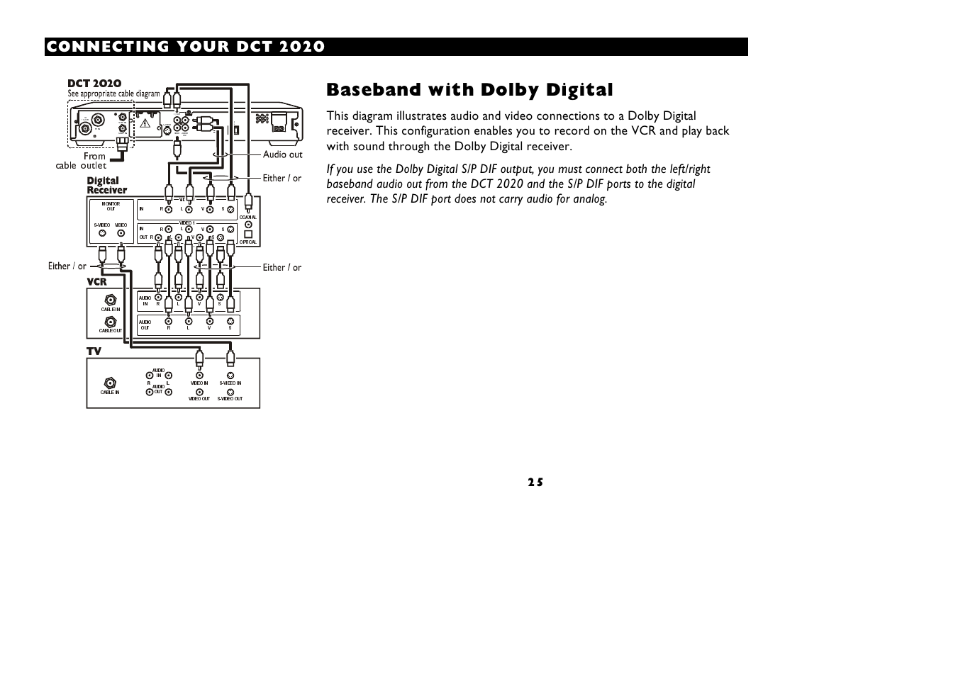 Ewiferh [mxl (spf] (mkmxep, B qipsâsâ | Motorola DCT 2020 User Manual | Page 29 / 34