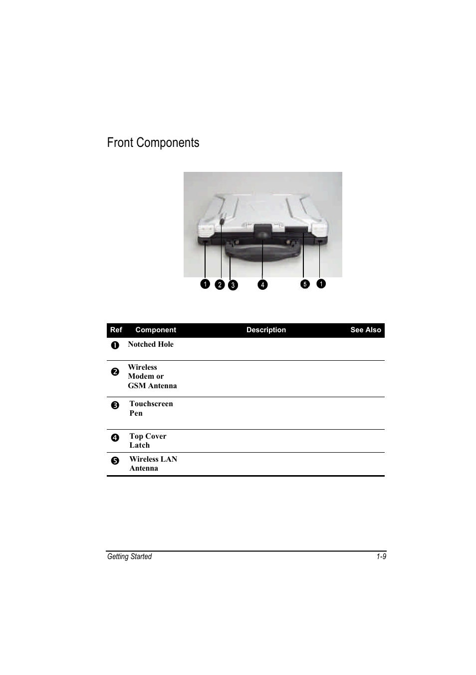 Front components | Motorola L3392 User Manual | Page 33 / 134