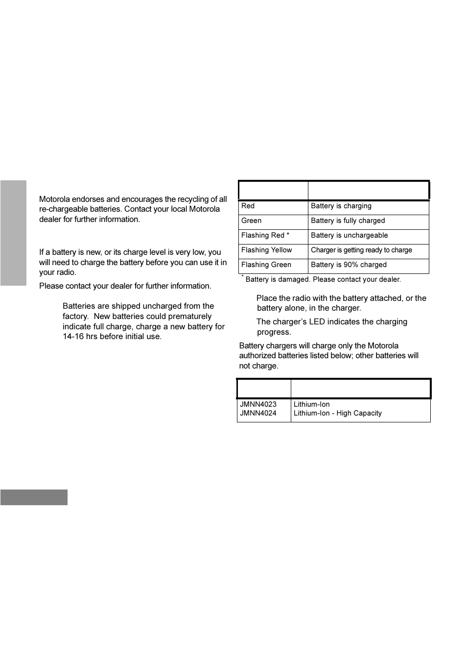 Motorola GP344 User Manual | Page 10 / 26