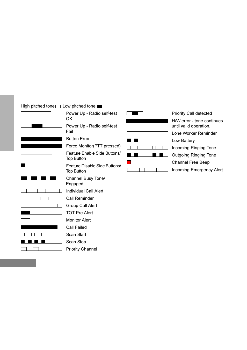 Motorola GP344 User Manual | Page 8 / 26