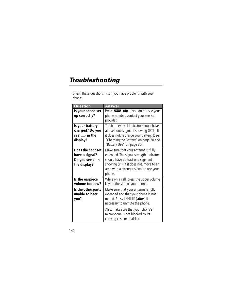 Troubleshooting | Motorola 60t User Manual | Page 142 / 192