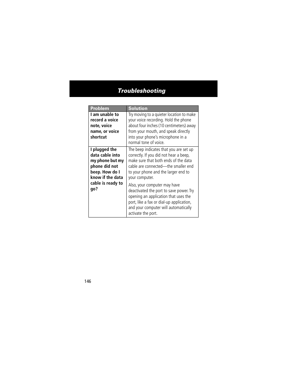 Troubleshooting | Motorola 60t User Manual | Page 148 / 192