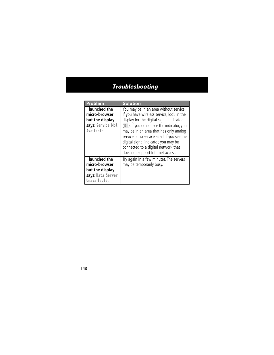 Troubleshooting | Motorola 60t User Manual | Page 150 / 192