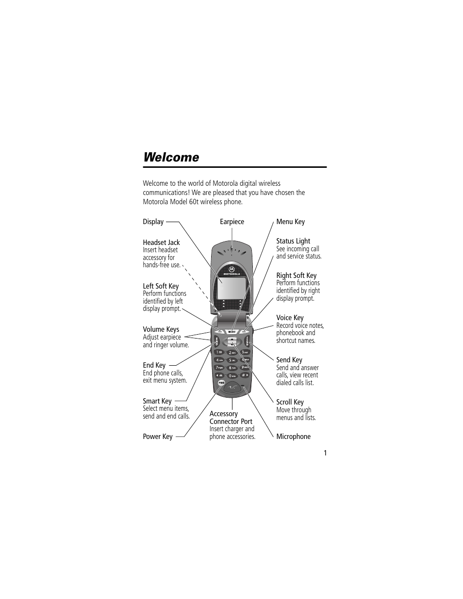 Welcome | Motorola 60t User Manual | Page 3 / 192
