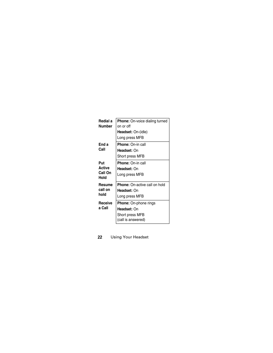 Motorola MOTOMANUAL HS805 User Manual | Page 24 / 90