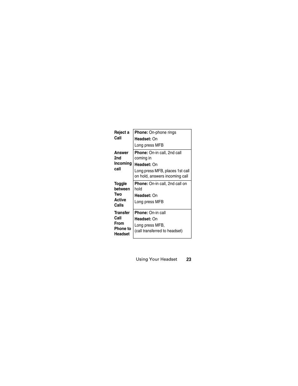 Motorola MOTOMANUAL HS805 User Manual | Page 25 / 90