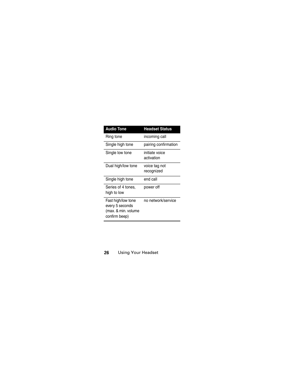 Motorola MOTOMANUAL HS805 User Manual | Page 28 / 90