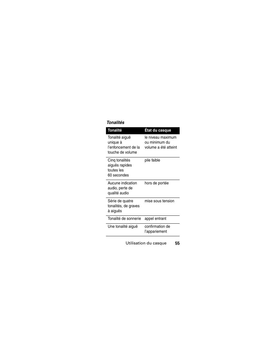 Motorola MOTOMANUAL HS805 User Manual | Page 57 / 90