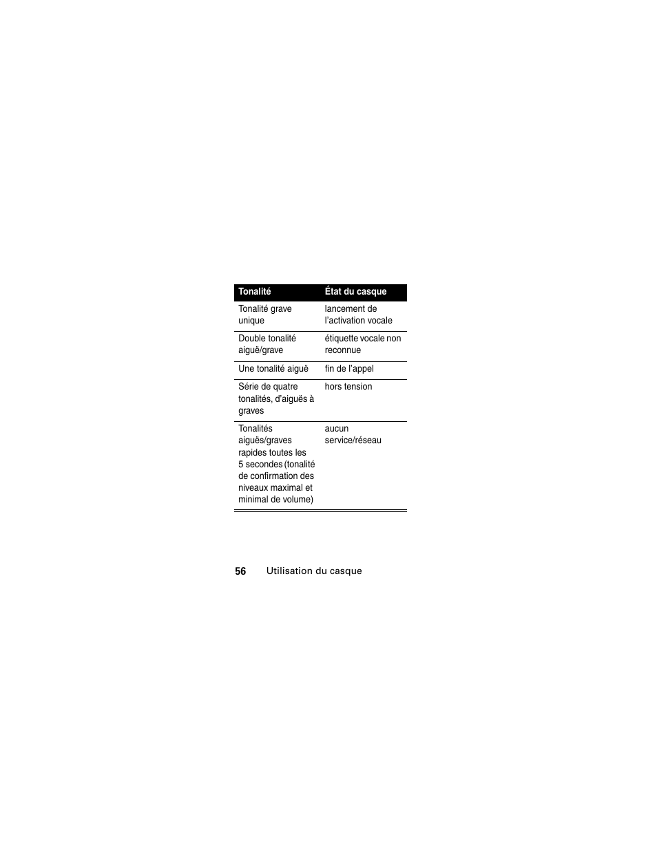 Motorola MOTOMANUAL HS805 User Manual | Page 58 / 90