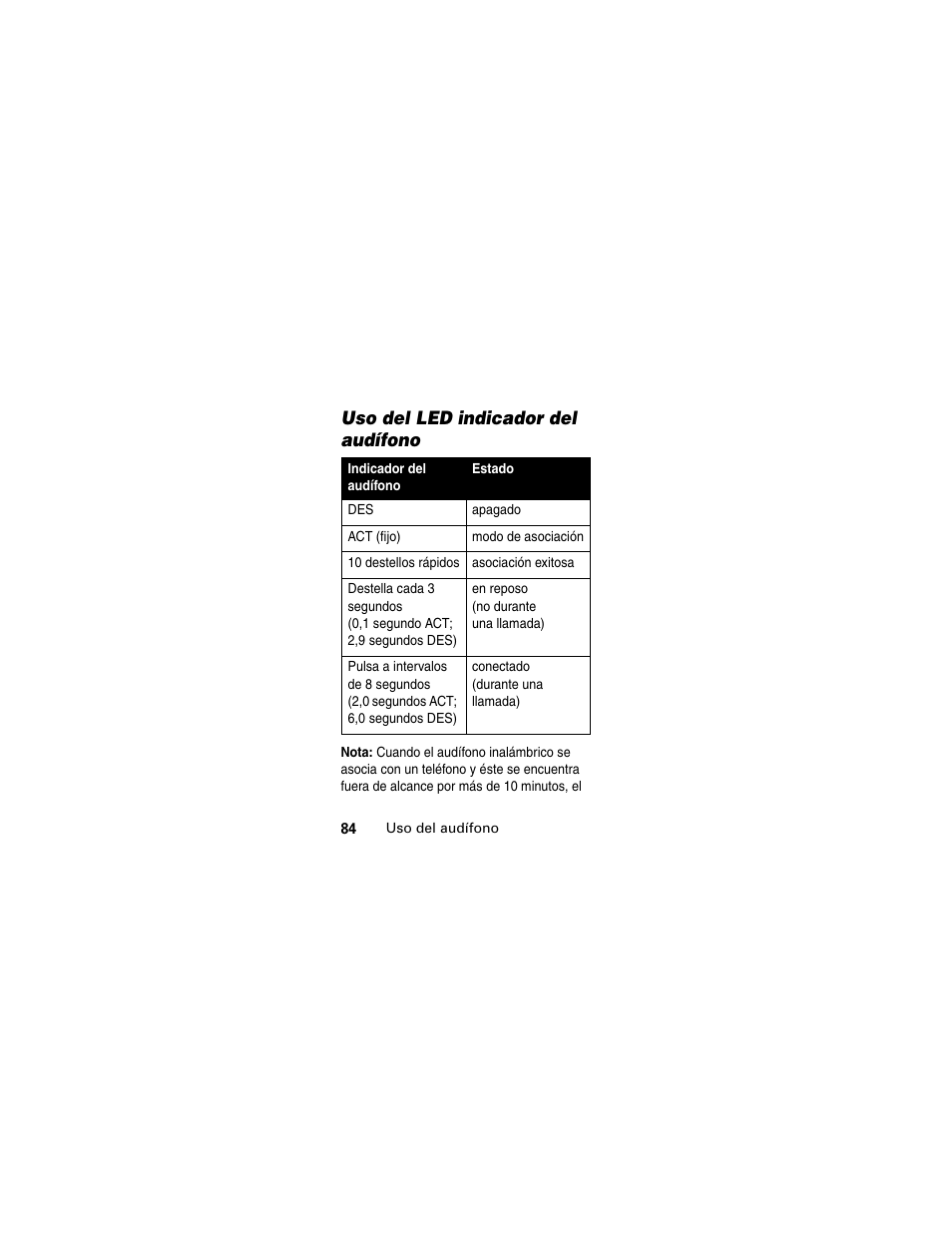 Uso del led indicador del audífono | Motorola MOTOMANUAL HS805 User Manual | Page 86 / 90