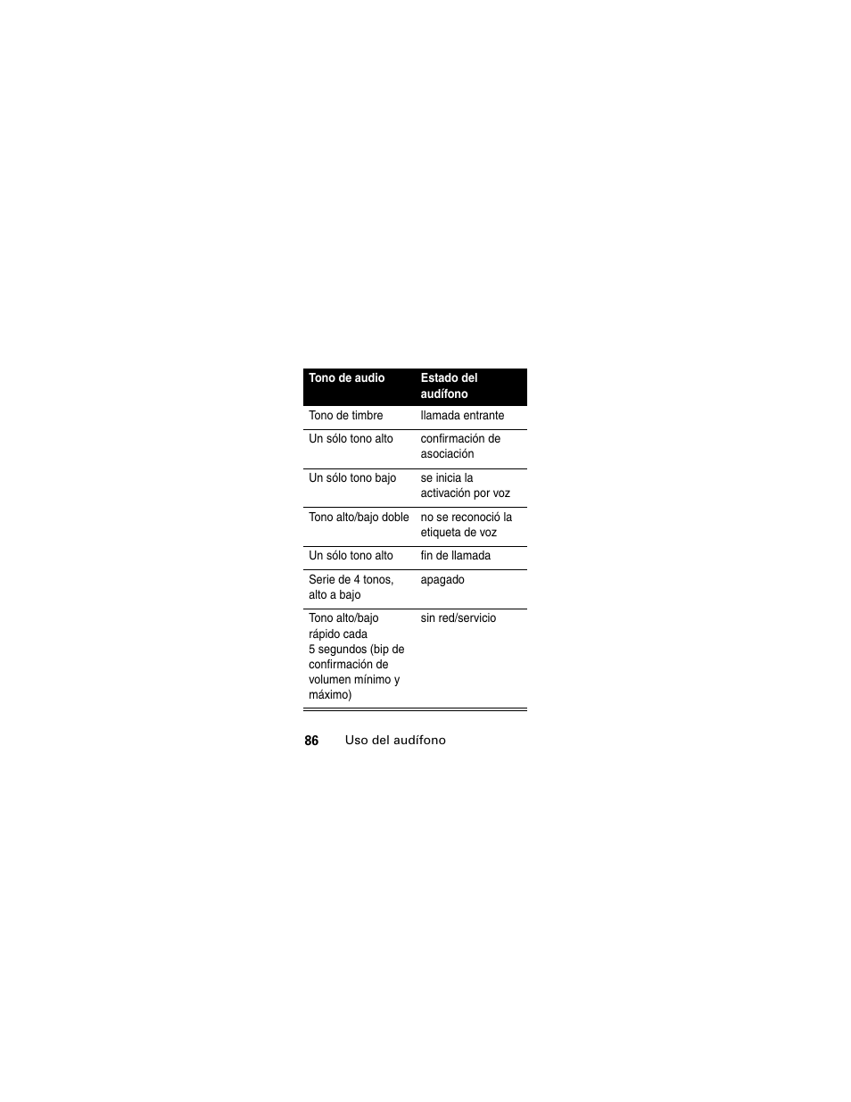 Motorola MOTOMANUAL HS805 User Manual | Page 88 / 90