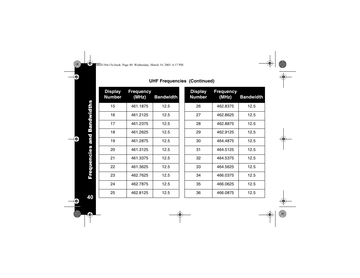 Motorola CLS SERIES CLS1410 User Manual | Page 42 / 60