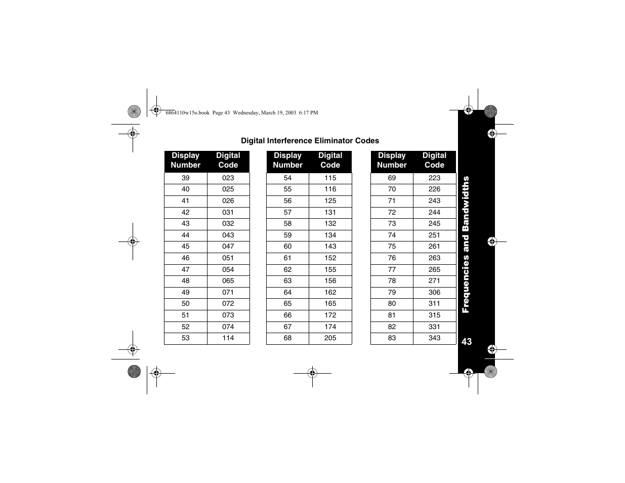 Motorola CLS SERIES CLS1410 User Manual | Page 45 / 60