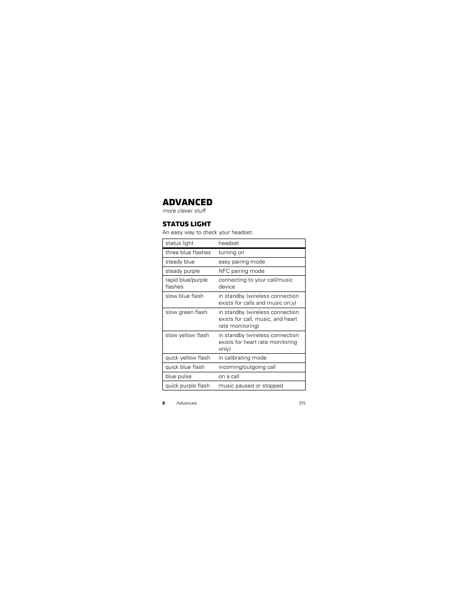 Advanced, Status light | Motorola SF700 User Manual | Page 10 / 26