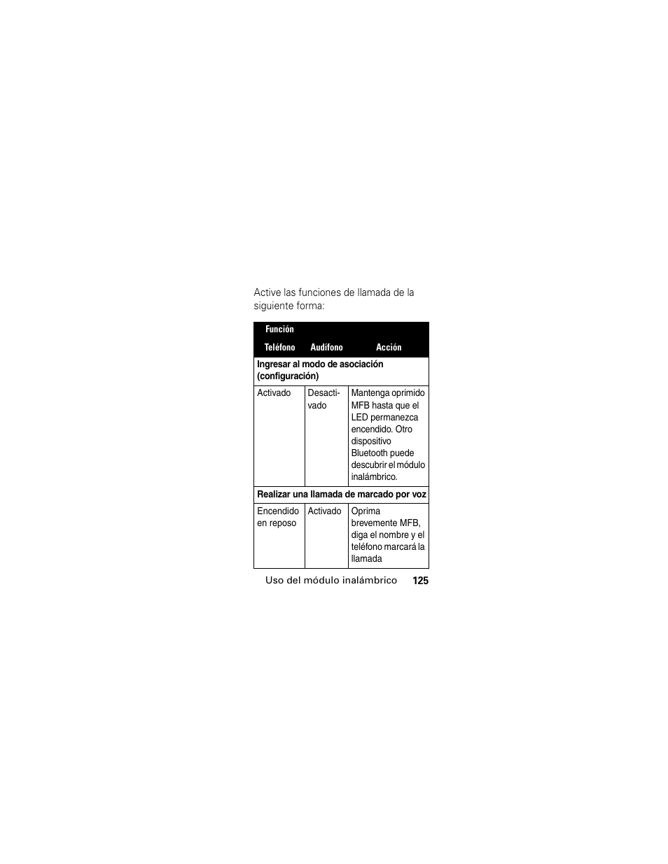 Motorola HS830 User Manual | Page 127 / 146