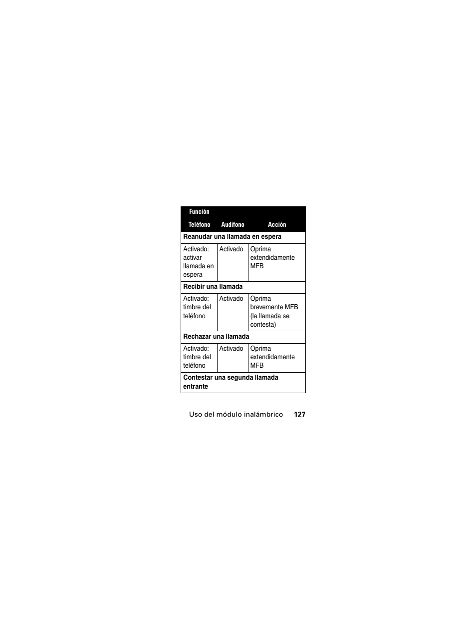 Motorola HS830 User Manual | Page 129 / 146