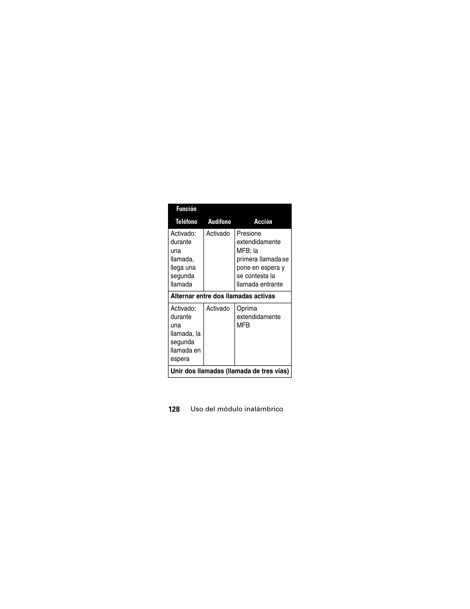 Motorola HS830 User Manual | Page 130 / 146