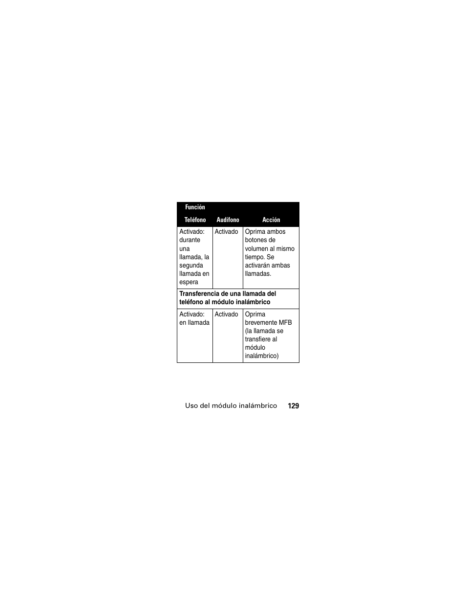 Motorola HS830 User Manual | Page 131 / 146