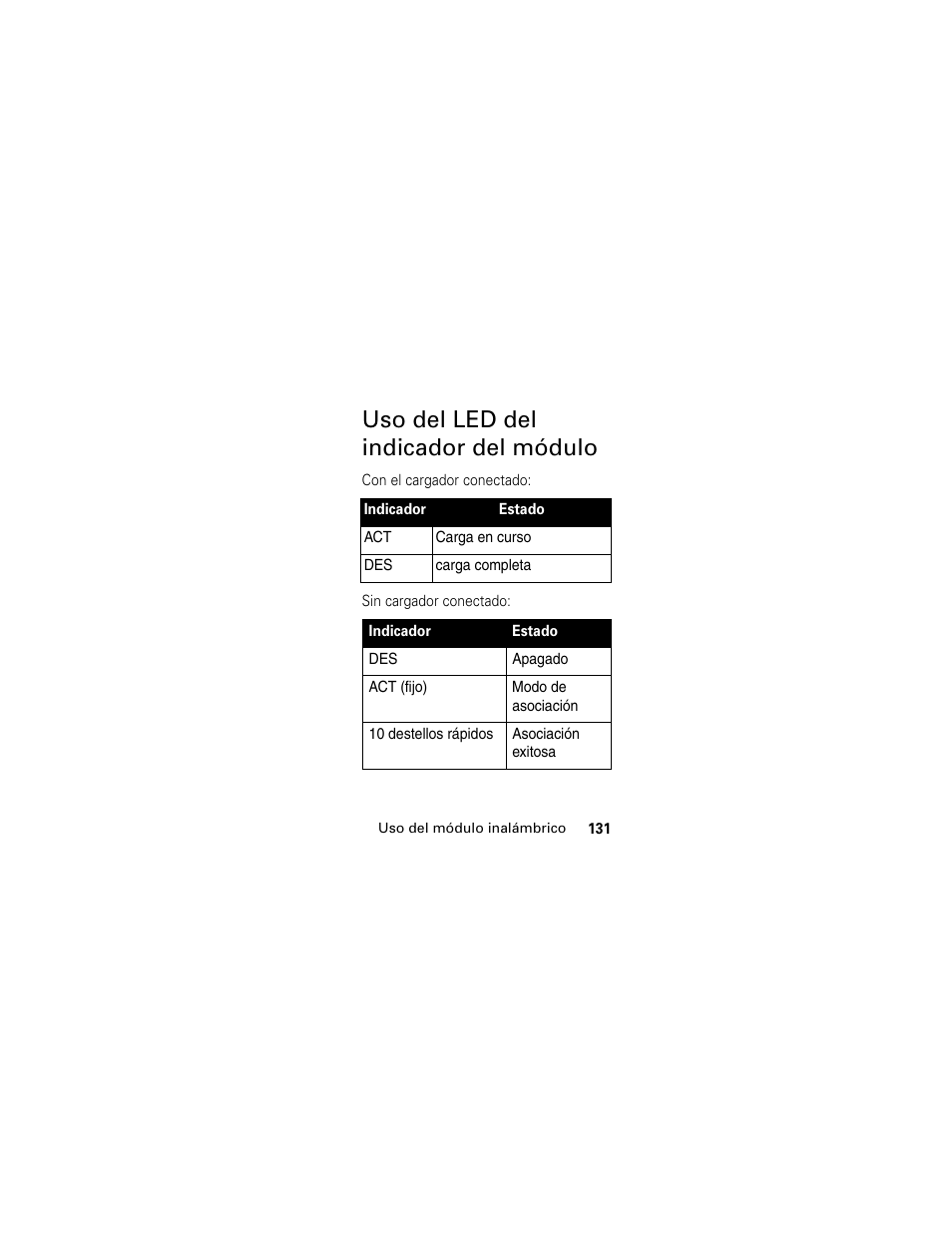 Uso del led del indicador del módulo | Motorola HS830 User Manual | Page 133 / 146