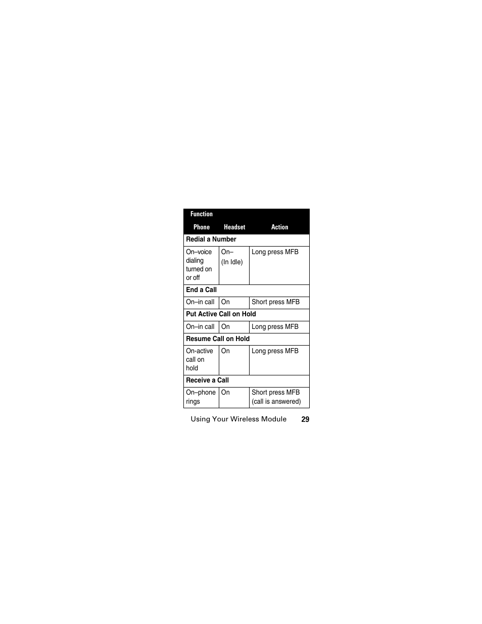 Motorola HS830 User Manual | Page 31 / 146
