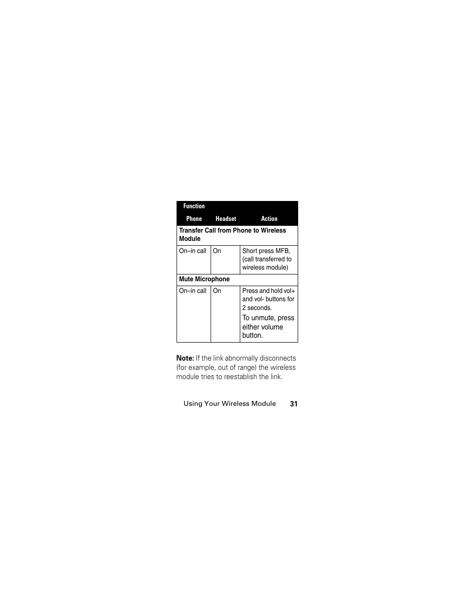 Motorola HS830 User Manual | Page 33 / 146