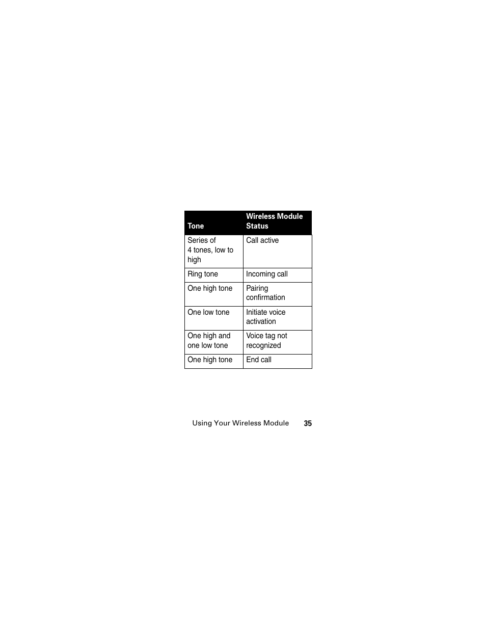 Motorola HS830 User Manual | Page 37 / 146