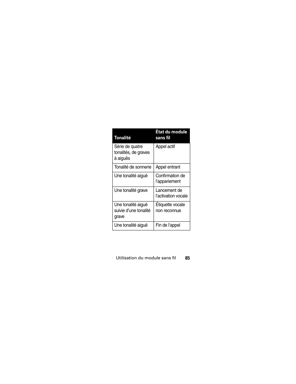 Motorola HS830 User Manual | Page 87 / 146